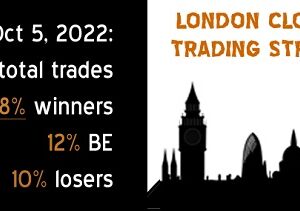 Forex Mentor - London Close Trade 2.0